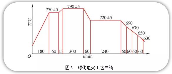 �������S��呼����˻��|(zh��)�����������a(ch��n)�ɱ���